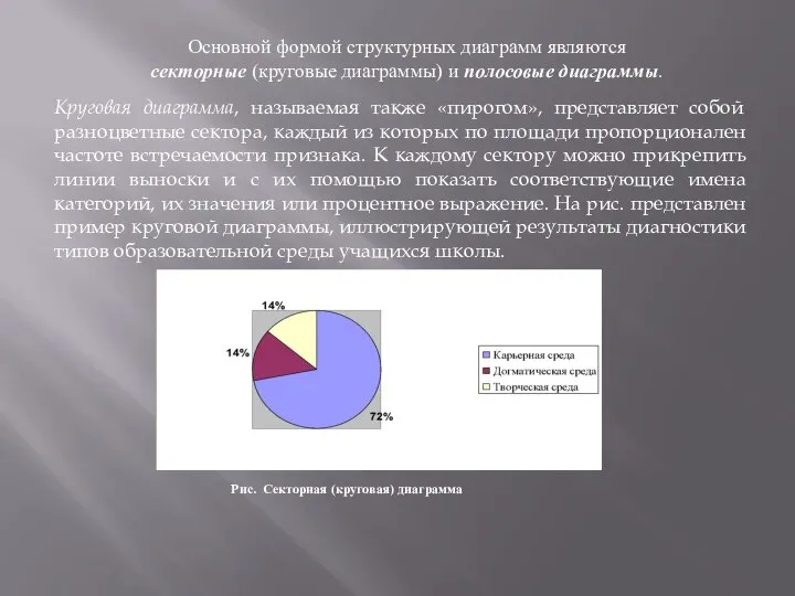 Основной формой структурных диаграмм являются секторные (круговые диаграммы) и полосовые диаграммы.