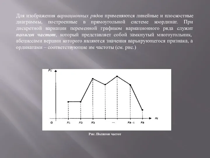 Для изображения вариационных рядов применяются линейные и плоскостные диаграммы, построенные в