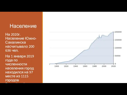 Население На 2020г. Население Южно-Сахалинска насчитывало 200 636 чел. На 1