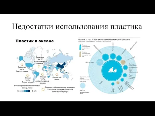 Недостатки использования пластика