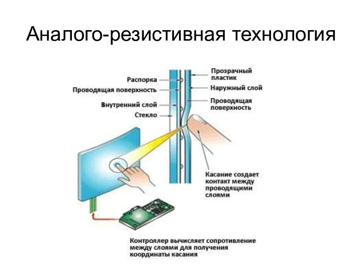 Аналого-резистивная технология