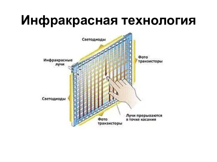 Инфракрасная технология