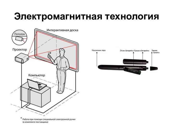 Электромагнитная технология