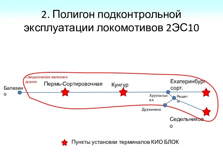 Седельниково Пункты установки терминалов КИО БЛОК 2. Полигон подконтрольной эксплуатации локомотивов