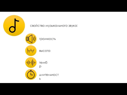 свойства музыкального звука: громкость высота тембр длительность