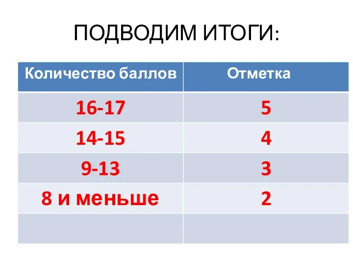 ПОДВОДИМ ИТОГИ: Отметка