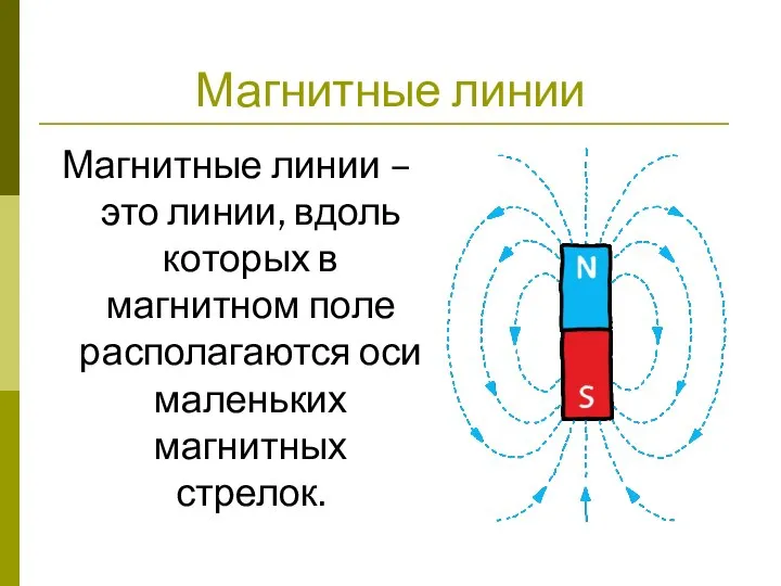 Магнитные линии Магнитные линии – это линии, вдоль которых в магнитном