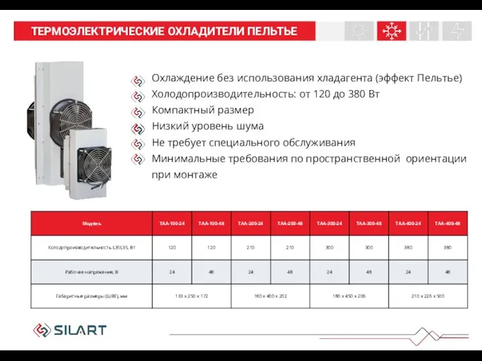 НАШИ ПРОДУКТЫ ТЕРМОЭЛЕКТРИЧЕСКИЕ ОХЛАДИТЕЛИ ПЕЛЬТЬЕ Охлаждение без использования хладагента (эффект Пельтье)