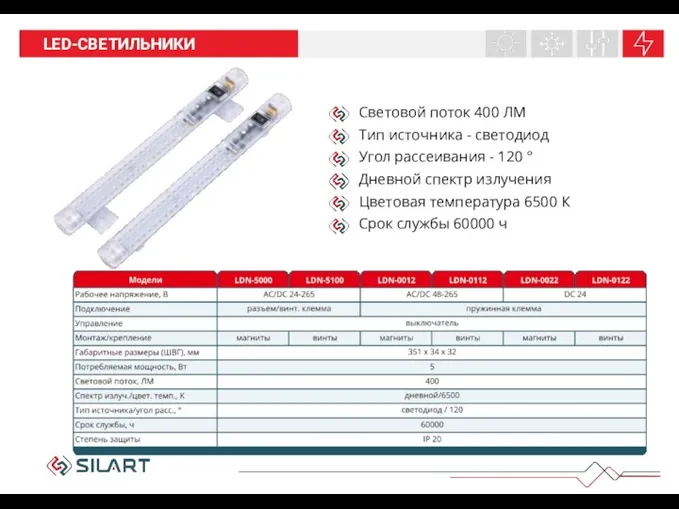 НАШИ ПРОДУКТЫ LED-СВЕТИЛЬНИКИ Световой поток 400 ЛМ Тип источника - светодиод