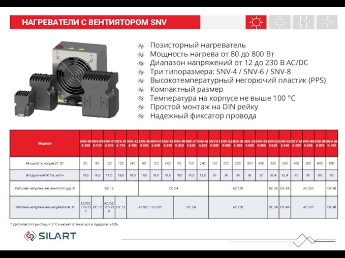 НАШИ ПРОДУКТЫ НАГРЕВАТЕЛИ С ВЕНТИЯТОРОМ SNV Позисторный нагреватель Мощность нагрева от