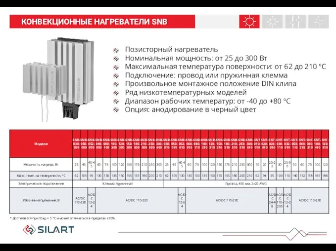 НАШИ ПРОДУКТЫ КОНВЕКЦИОННЫЕ НАГРЕВАТЕЛИ SNB Позисторный нагреватель Номинальная мощность: от 25