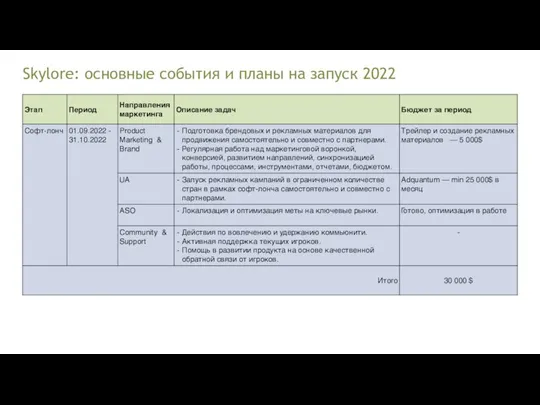 Skylore: основные события и планы на запуск 2022