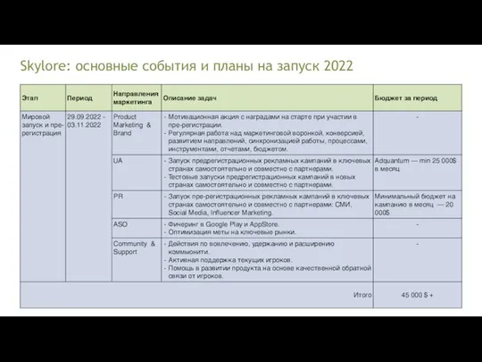 Skylore: основные события и планы на запуск 2022