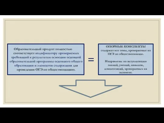 Образовательный продукт полностью соответствует кодификатору проверяемых требований к результатам освоения основной