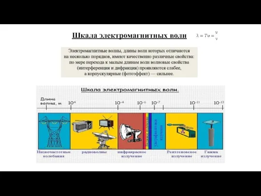 Шкала электромагнитных волн