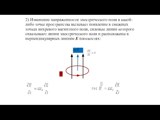 2) Изменение напряженности электрического поля в какой-либо точке пространства вызывает появление