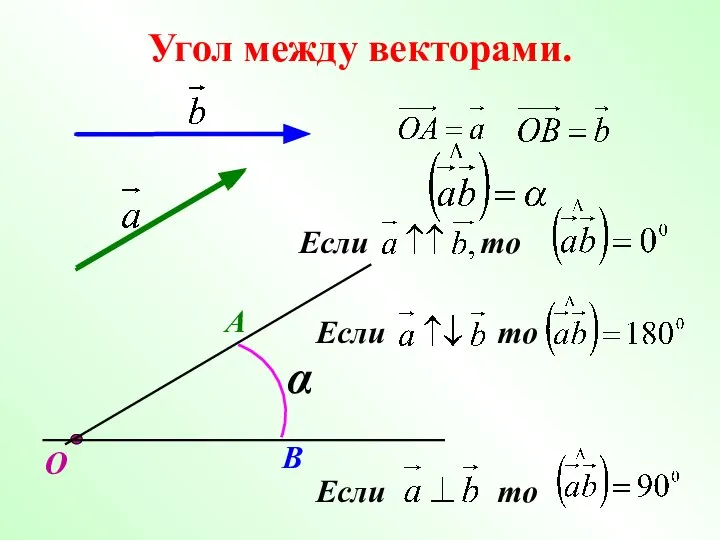 Угол между векторами. О А В α Если то Если то Если то