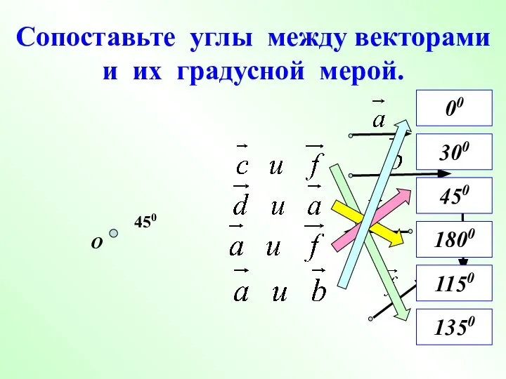 Сопоставьте углы между векторами и их градусной мерой. О 450 1350 450 1800 00 300 1150