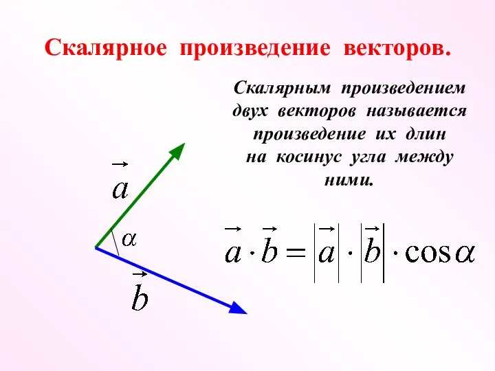 Скалярное произведение векторов. Скалярным произведением двух векторов называется произведение их длин на косинус угла между ними.