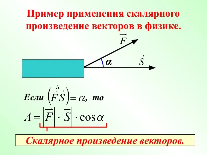 Пример применения скалярного произведение векторов в физике. α Если , то Скалярное произведение векторов.