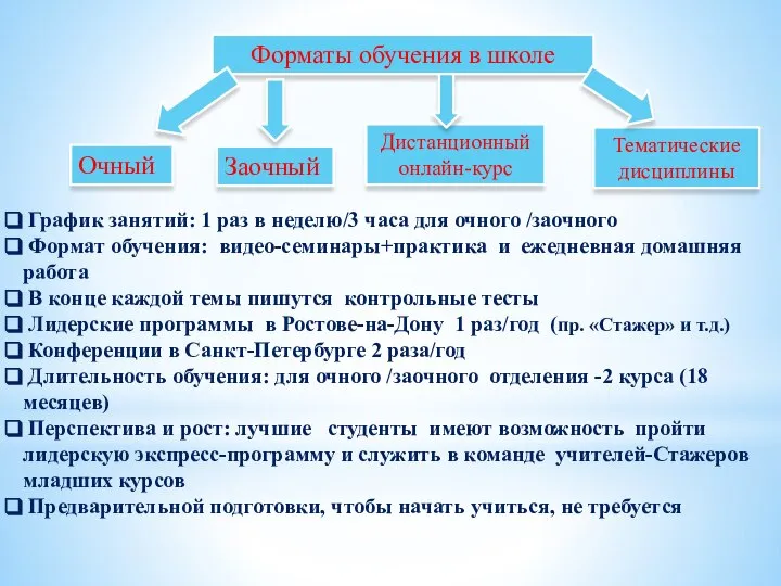 Форматы обучения в школе График занятий: 1 раз в неделю/3 часа