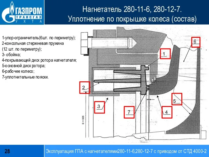 Эксплуатация ГПА с нагнетателями280-11-6,280-12-7 с приводом от СТД 4000-2 28 Нагнетатель