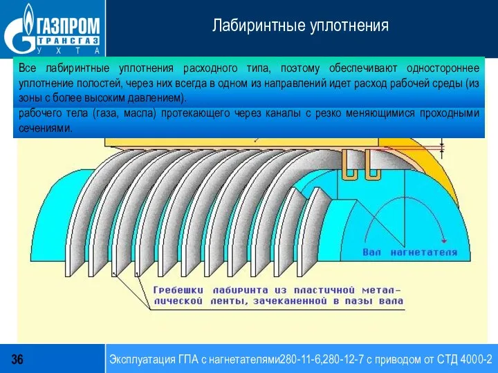 Эксплуатация ГПА с нагнетателями280-11-6,280-12-7 с приводом от СТД 4000-2 Лабиринтные уплотнения