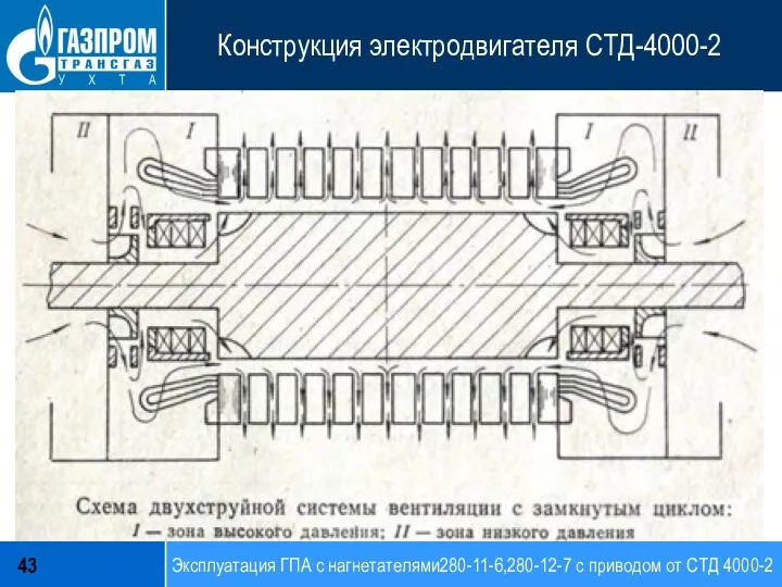 Эксплуатация ГПА с нагнетателями280-11-6,280-12-7 с приводом от СТД 4000-2 43 Конструкция электродвигателя СТД-4000-2