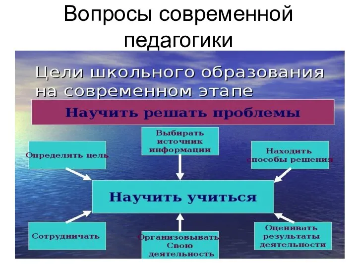 Вопросы современной педагогики