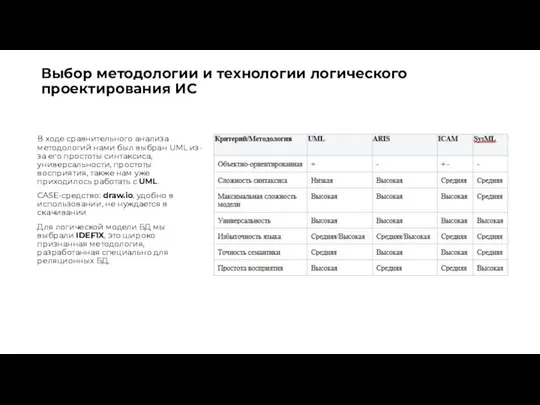 Выбор методологии и технологии логического проектирования ИС В ходе сравнительного анализа