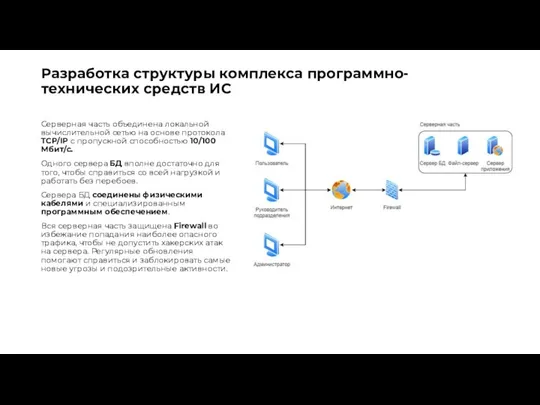 Разработка структуры комплекса программно-технических средств ИС Серверная часть объединена локальной вычислительной