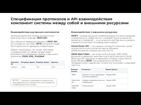 Спецификация протоколов и API взаимодействия компонент системы между собой и внешними