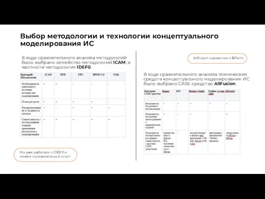 Выбор методологии и технологии концептуального моделирования ИС В ходе сравнительного анализа