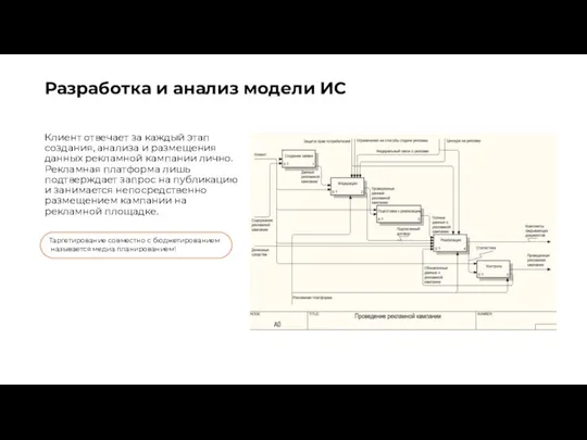 Разработка и анализ модели ИС Клиент отвечает за каждый этап создания,