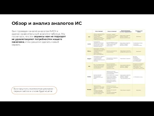 Обзор и анализ аналогов ИС Был проведен анализ аналогов АИСУ и