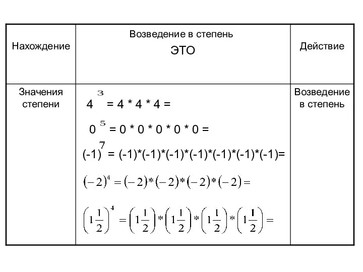 Возведение в степень