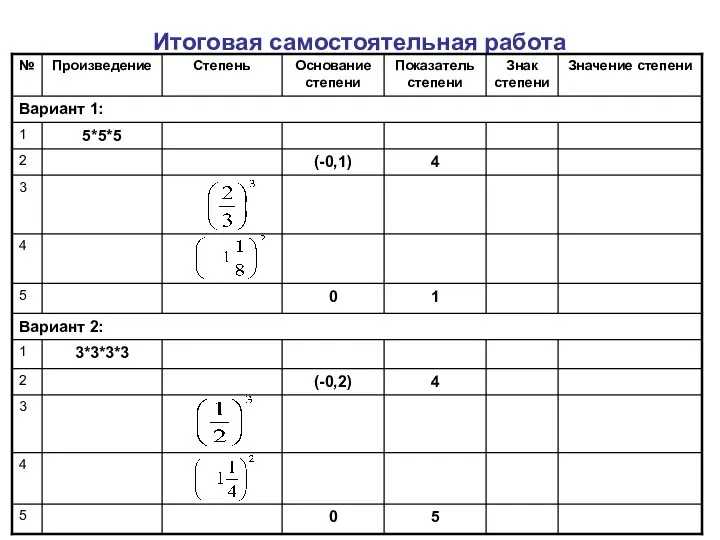 Итоговая самостоятельная работа