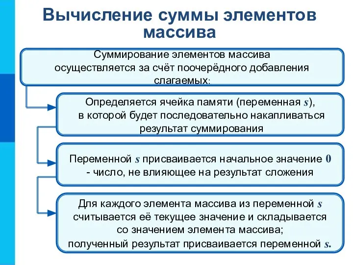 Вычисление суммы элементов массива Суммирование элементов массива осуществляется за счёт поочерёдного