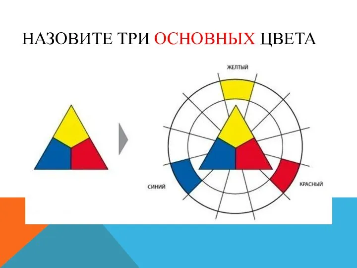 НАЗОВИТЕ ТРИ ОСНОВНЫХ ЦВЕТА