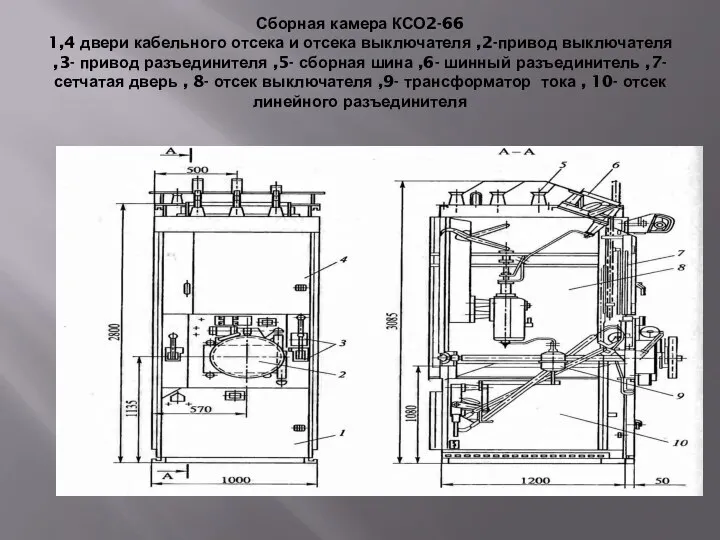 Сборная камера КСО2-66 1,4 двери кабельного отсека и отсека выключателя ,2-привод