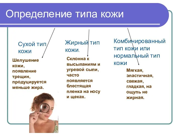 Определение типа кожи Сухой тип кожи Жирный тип кожи. Комбинированный тип