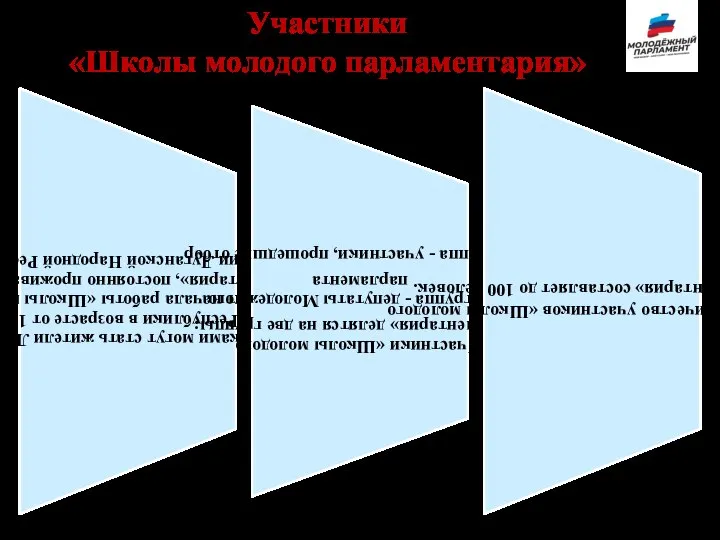 Участники «Школы молодого парламентария»