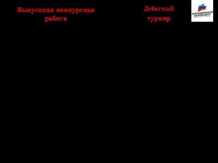 Выпускная конкурсная работа Выпускная конкурсная работа должна представлять собой законченное исследование