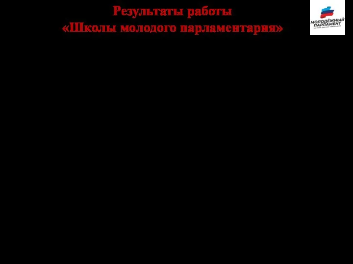 Результаты работы «Школы молодого парламентария» Критерии оценки работы Школы молодого парламентария