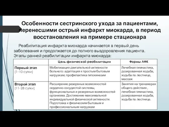 Особенности сестринского ухода за пациентами, перенесшими острый инфаркт миокарда, в период