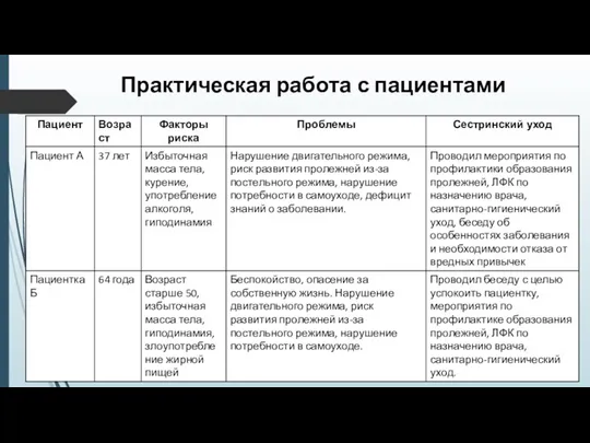 Практическая работа с пациентами