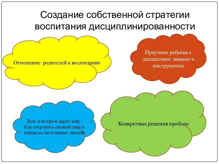 Создание собственной стратегии воспитания дисциплинированности Отношение родителей к воспитанию Приучаем ребенка