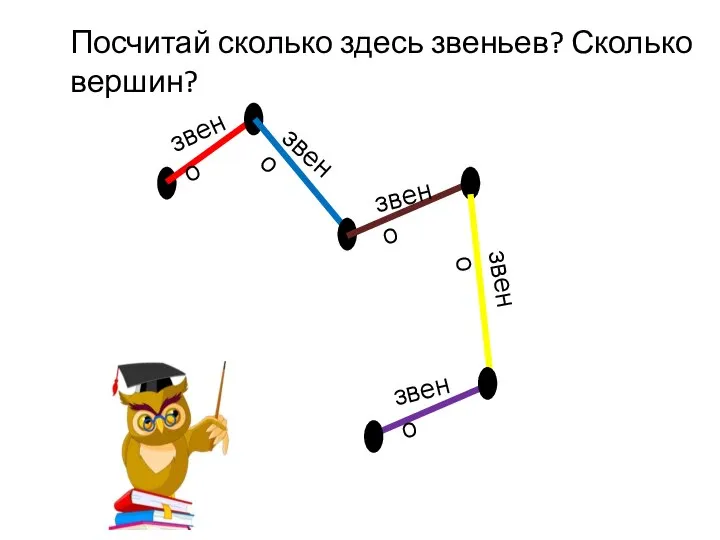 звено звено звено звено звено Посчитай сколько здесь звеньев? Сколько вершин?