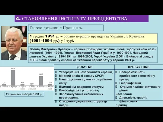 4. СТАНОВЛЕННЯ ІНСТИТУТУ ПРЕЗИДЕНТСТВА Главою держави є Президент. 1 грудня 1991