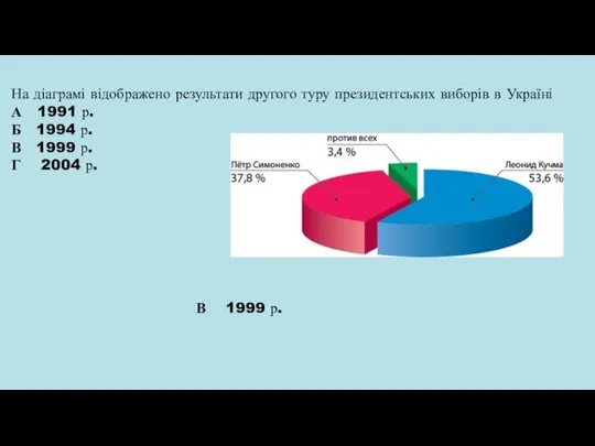 На діаграмі відображено результати другого туру президентських виборів в Україні А